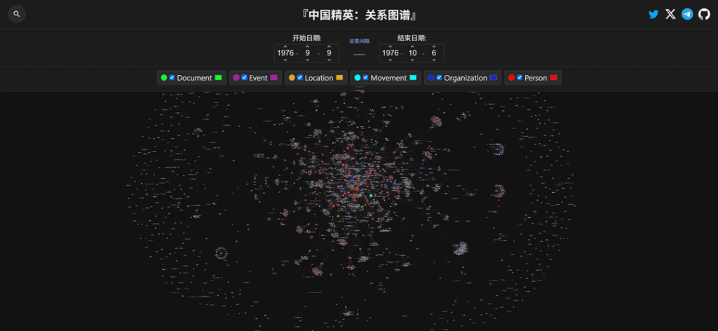 Chinese-Elite [OC]