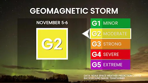 Nov 5-6 2025 - Geomagnetic Storm Forecast