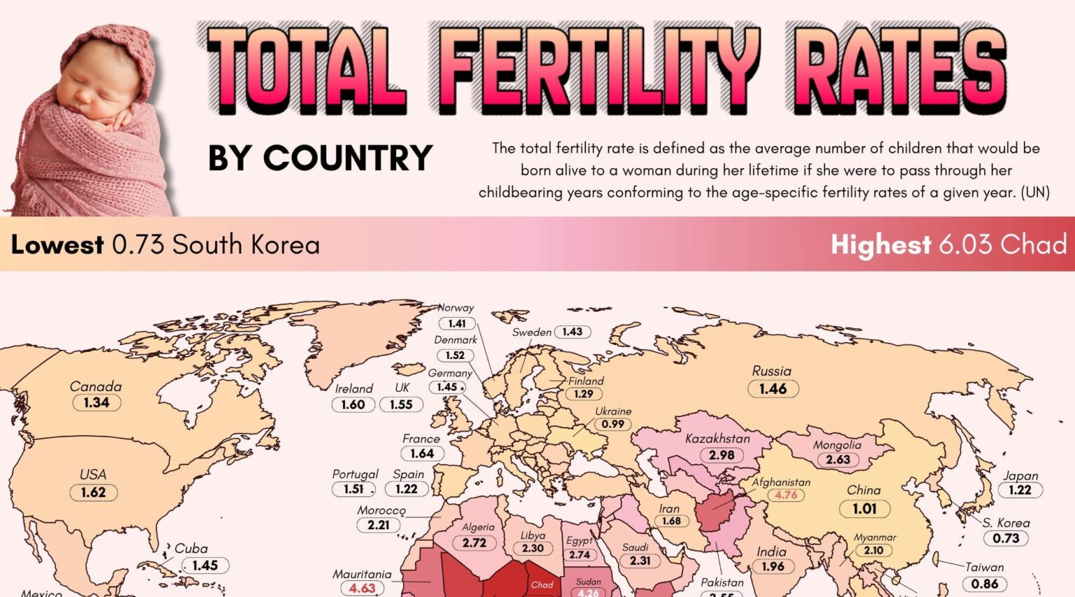 Total Fertility Rates By Country