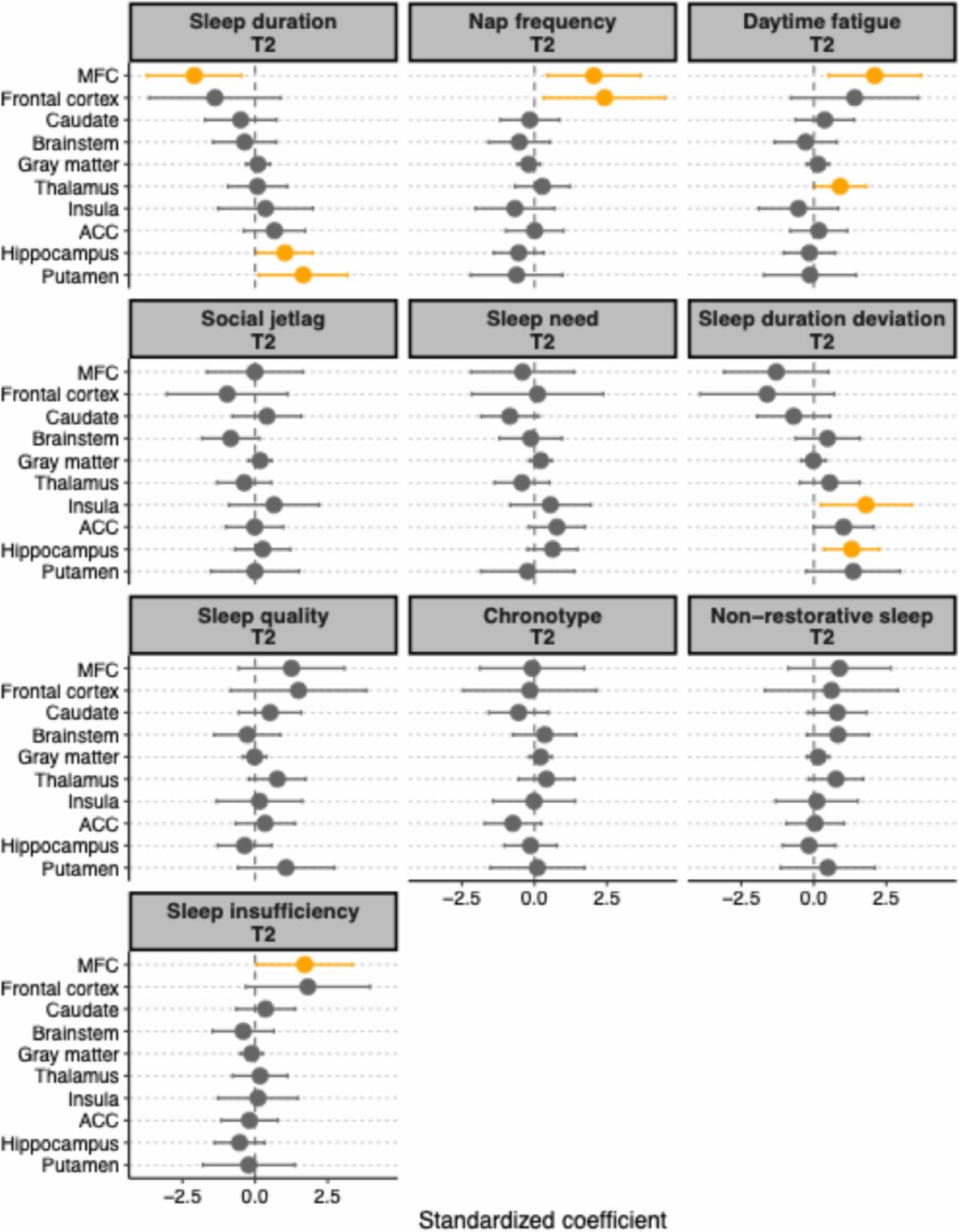 A [11C]PBR28 PET study on the associations between sleep health and microglial density | Journal of Neuroinflammation
