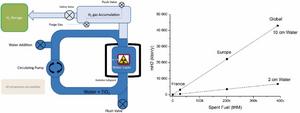 Scientists suggest nuclear waste may fuel a clean energy revolution