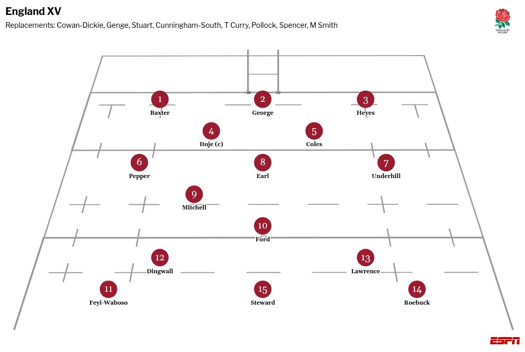 sports visualization