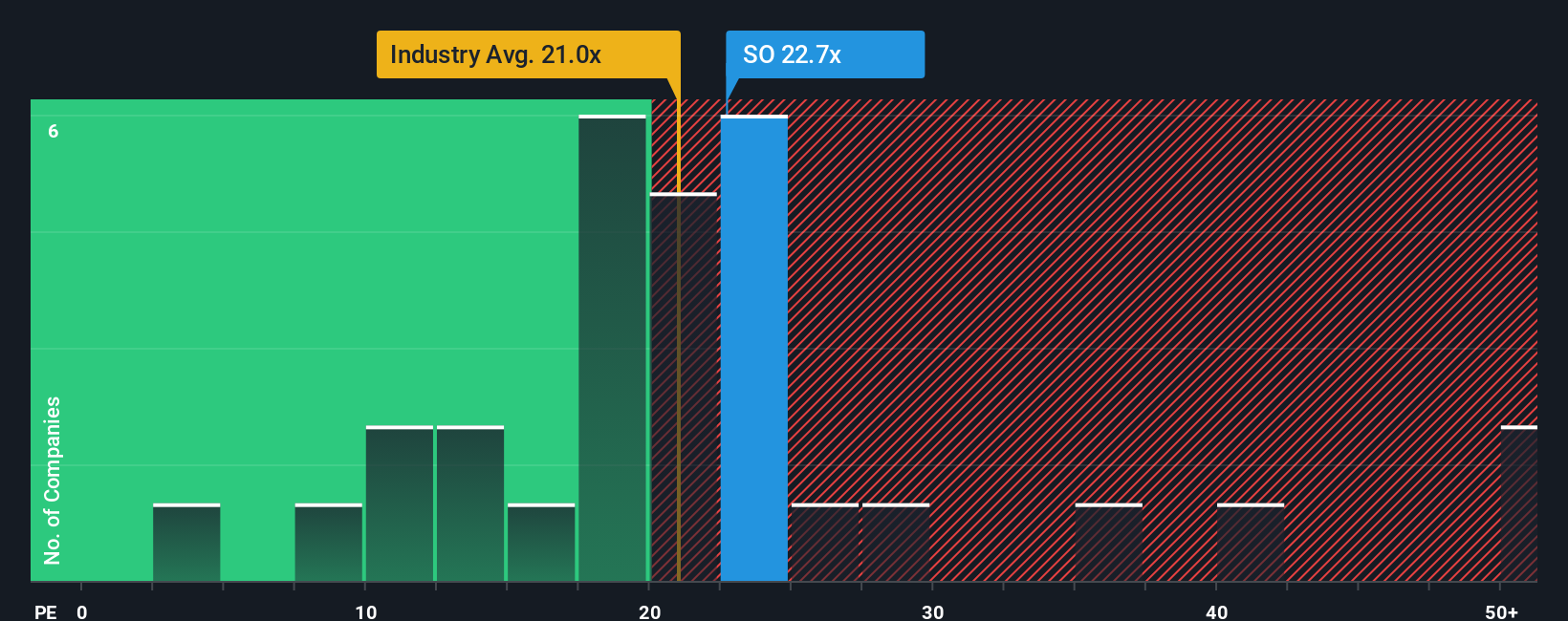 NYSE:SO PE Ratio as at Nov 2025