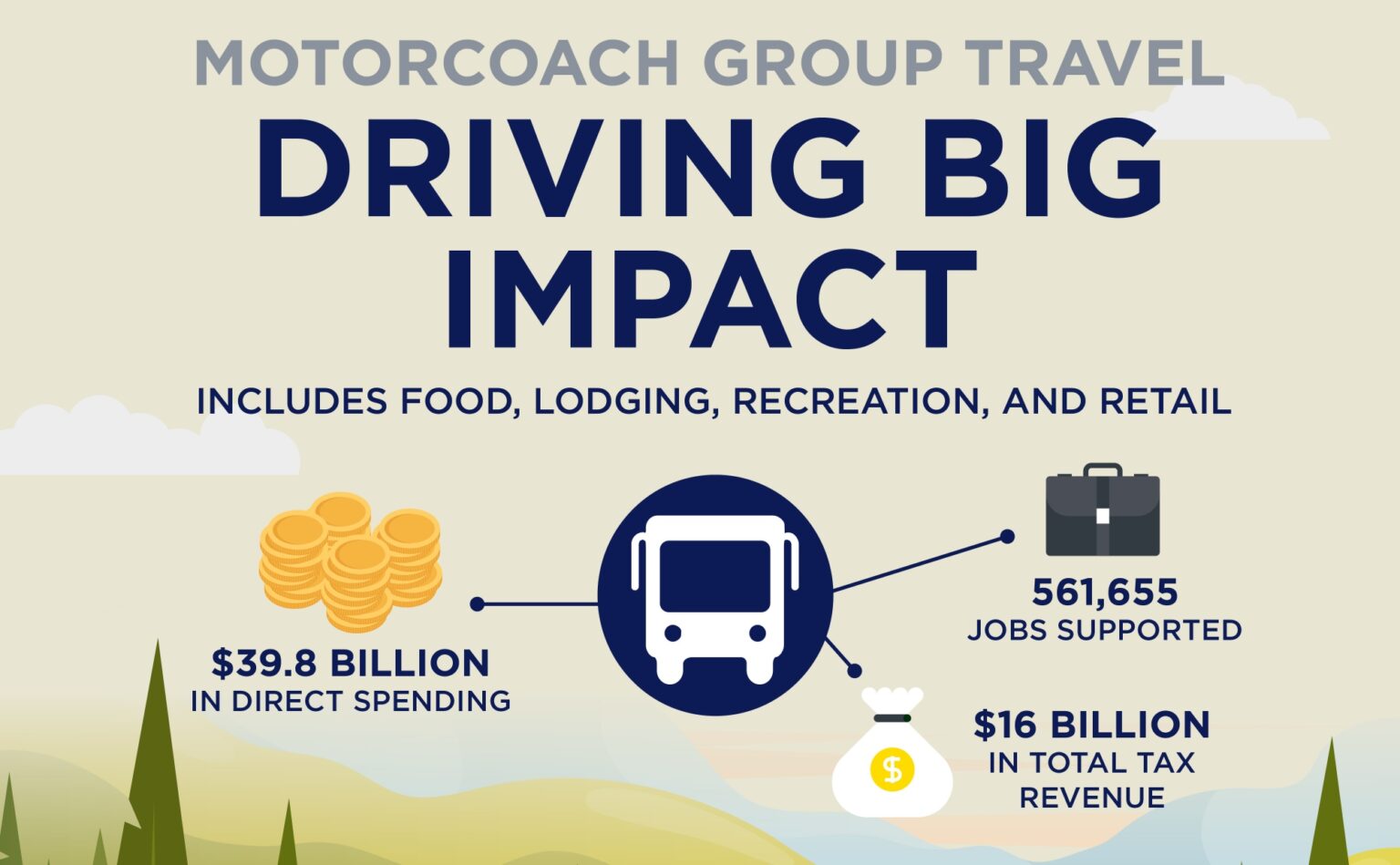 New report highlights bus and motorcoach industry’s $158B U.S. economic footprint