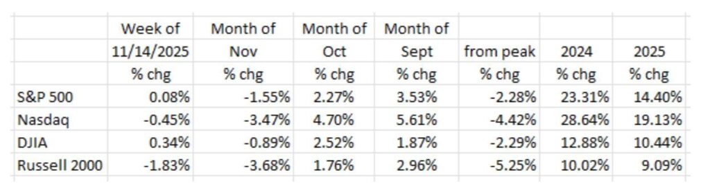 Lack Of Data Making Fed’s Job Harder, But No Doubt Economy Is Slowing