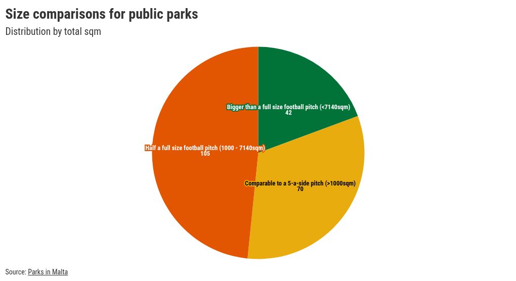 chart visualization