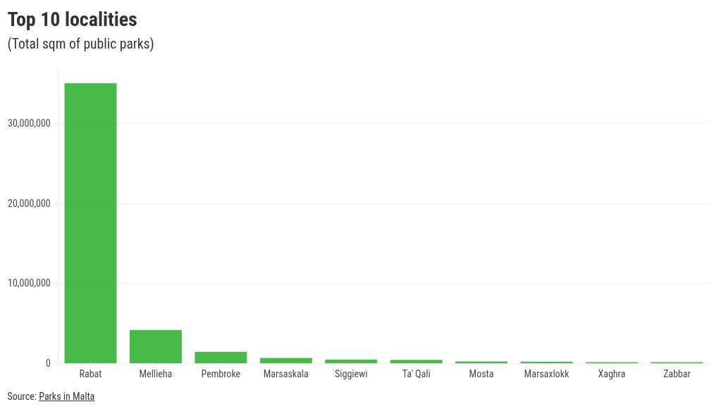 chart visualization
