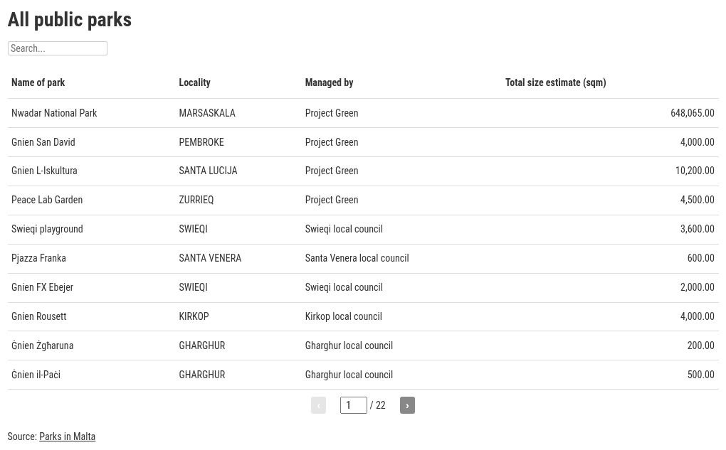 table visualization