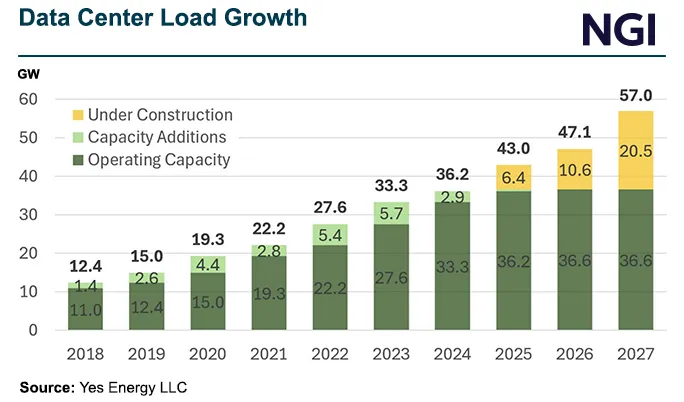Courts Stalling Natural Gas Infrastructure Critical for AI Buildout