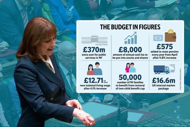 Budget 2025: Extra £370m for Northern Ireland ‘far short of what is needed’, says Finance Minister Budget 2025: Extra £370m for Northern Ireland ‘far short of what is needed’, says Finance Minister