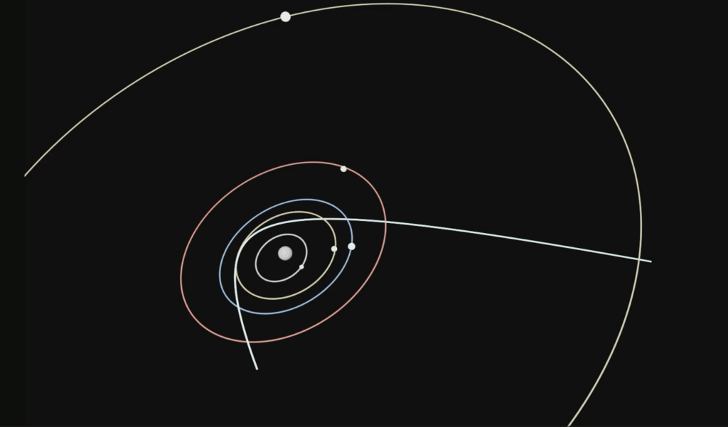 Observed and forecast trajectory of interstellar object 3I/ATLAS (based on JPL data) [OC]