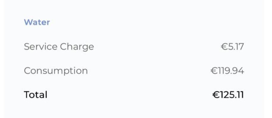 Is it possible to have this high water bill??