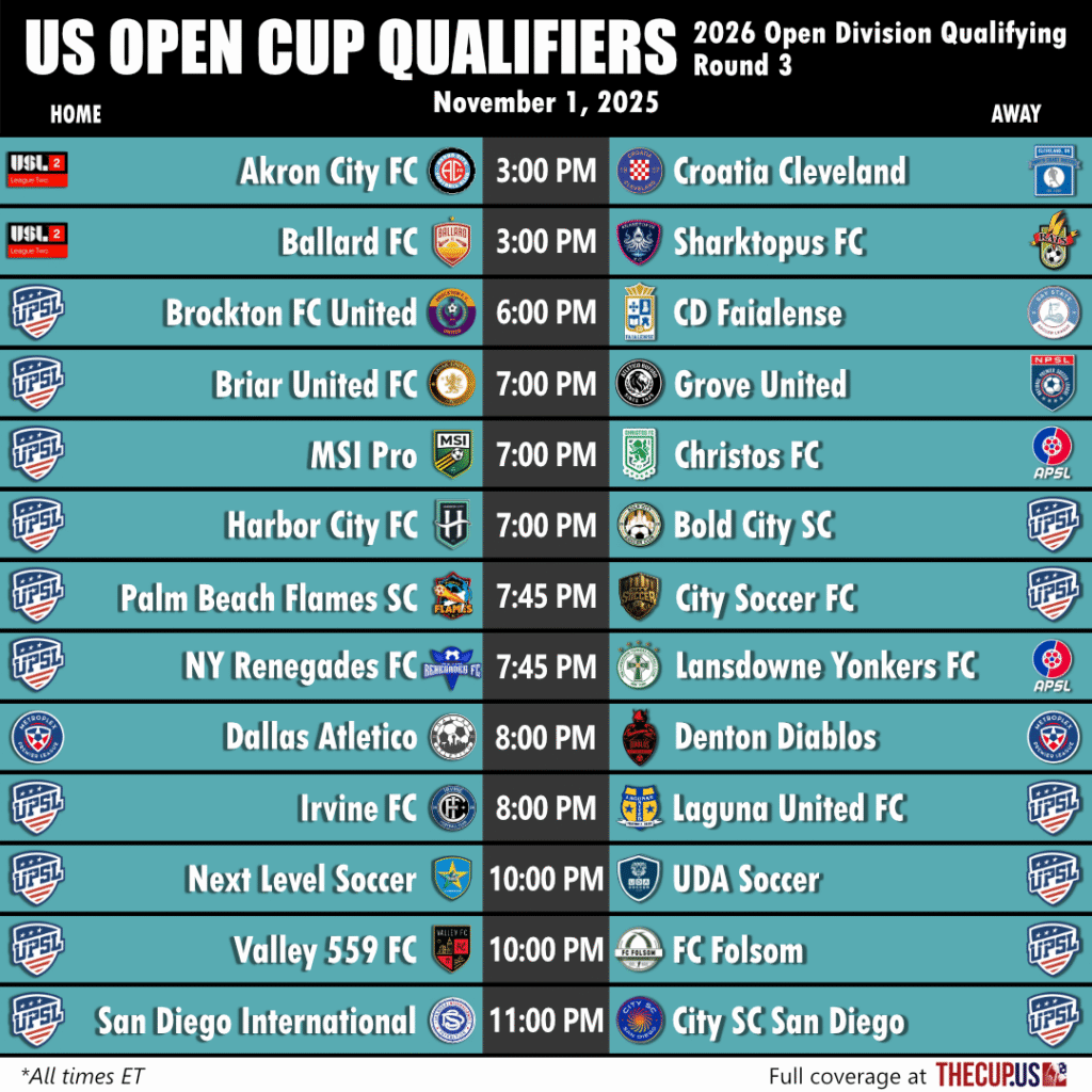 2026 US Open Cup Qualifying Round 3 schedule