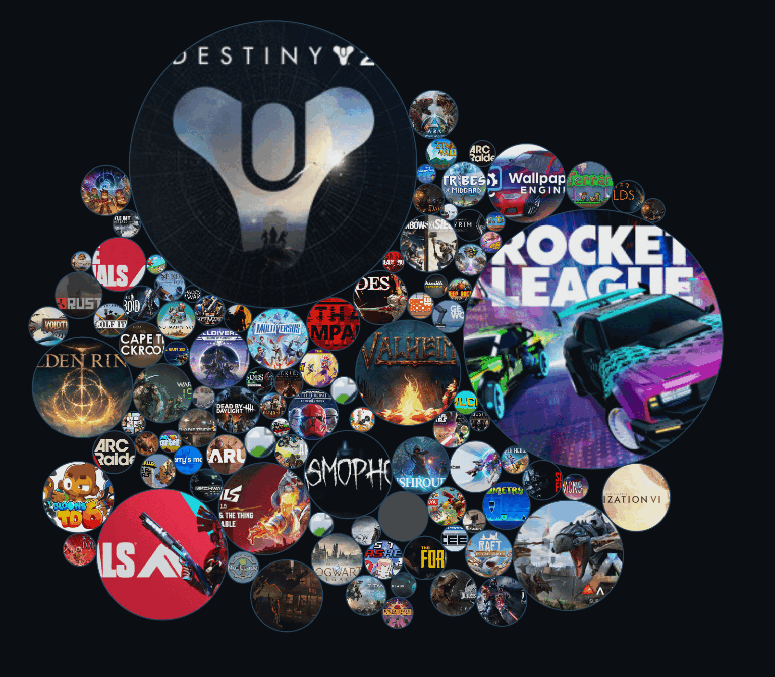 [OC] Bubble chart of my Steam library scaled by hours played, built a site so anyone can generate theirs