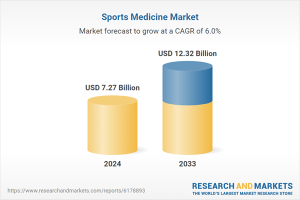 Recent Developments, Company Strategies, Sustainability Benchmarking, Product Launches, Key Persons, and Revenue Forecasts 2024-2033