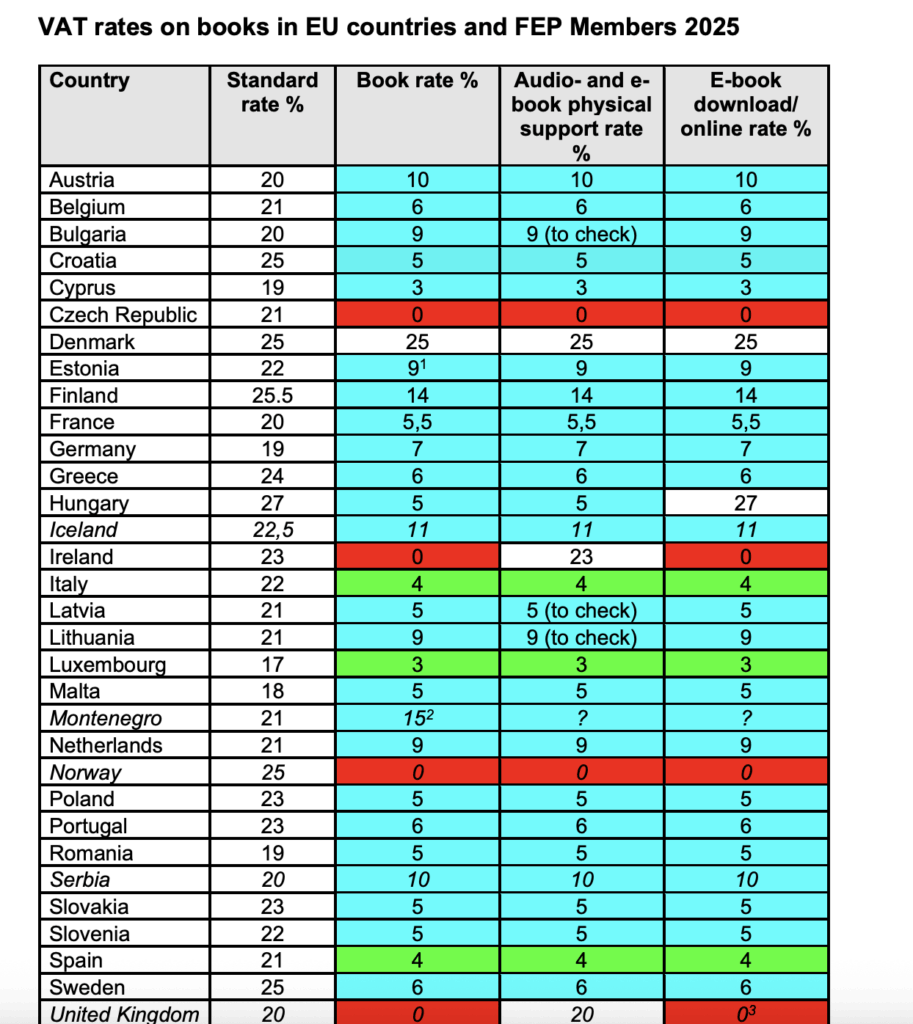Bosnia and Herzegovina has the highest VAT rate on books in Europe!