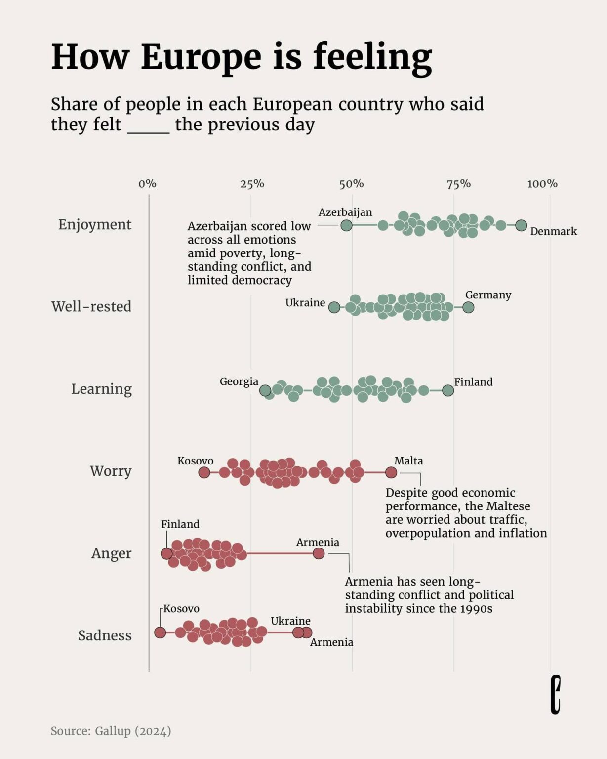 Why is our job so "happy"?