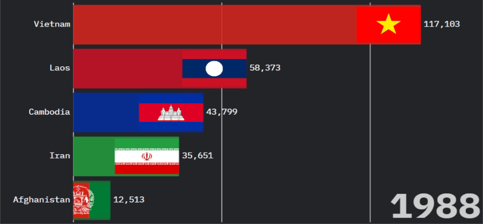 [OC] Asia Refugees to the USA (1988-2024)  Snapshot 1988