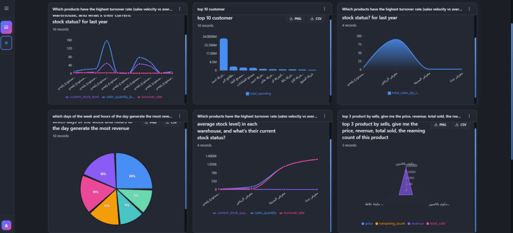 I built a tool that lets you query any SQL database using natural language. Would love feedback.