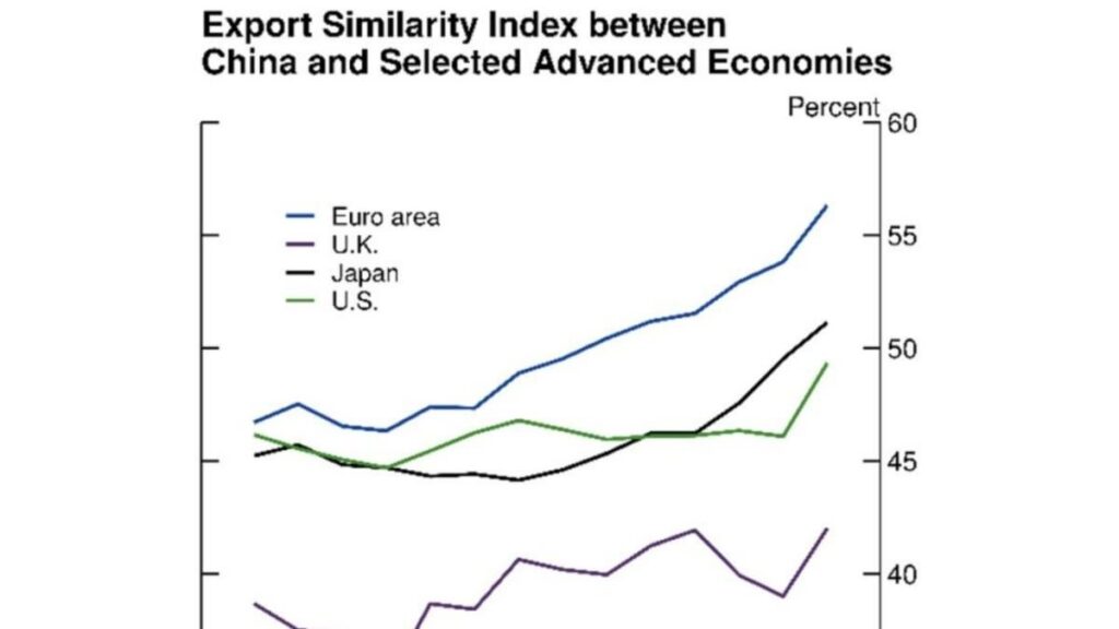 The Italian development model is in crisis, it no longer produces, it no longer innovates. What will happen to us?