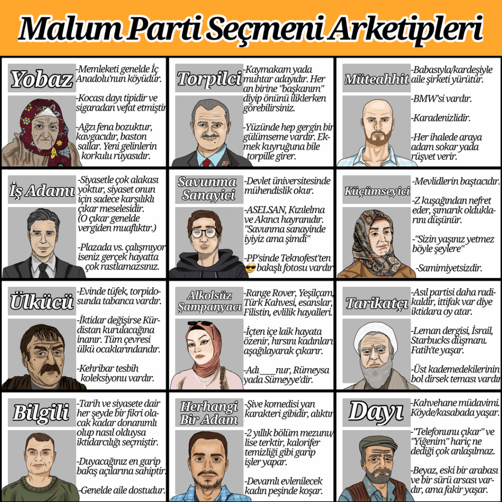 As a result of years of observation, I realized that all the party members you will meet in your life are one of these 12 archetypes. Come in:
