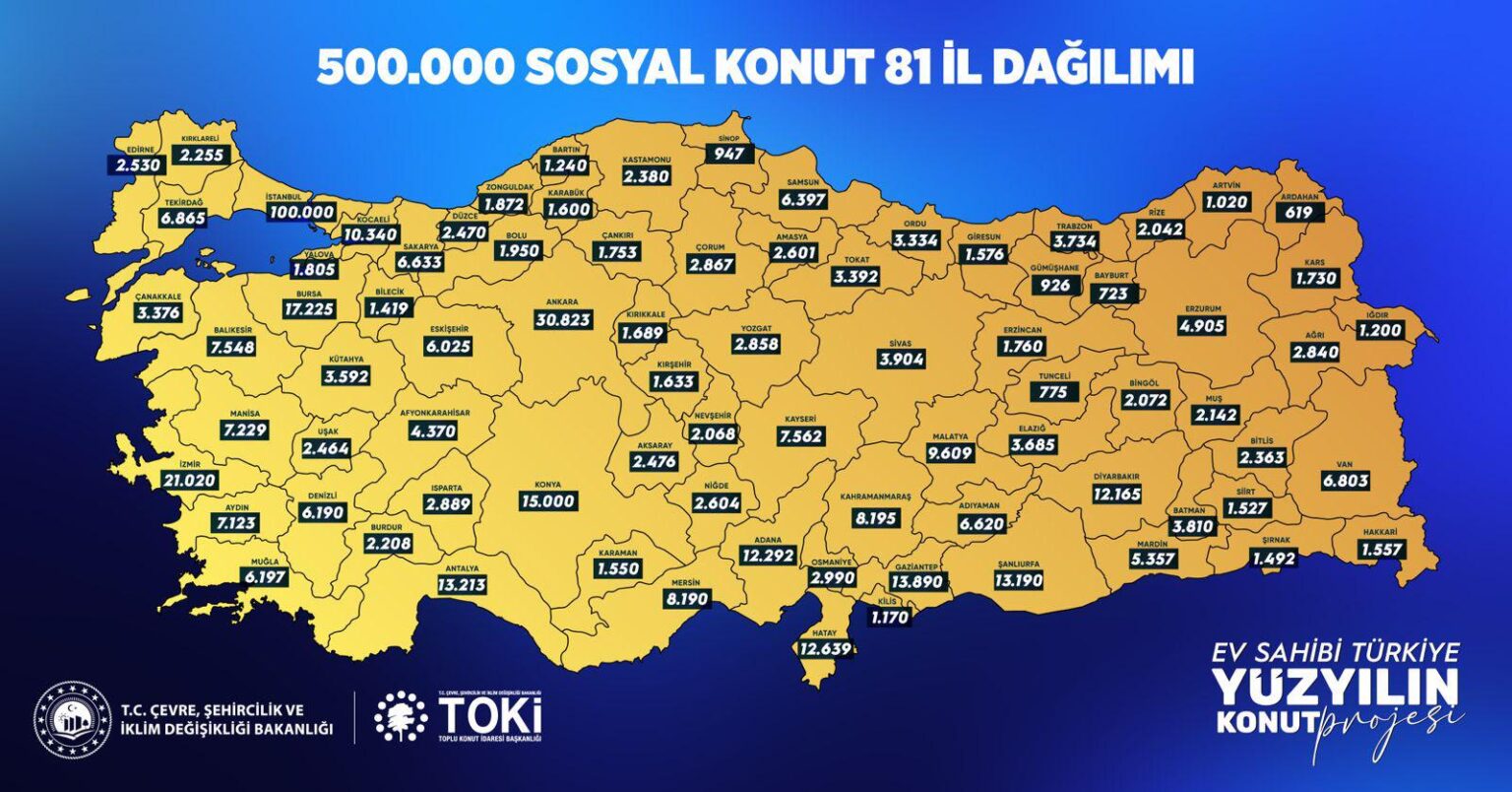 Murat Kurum: (Regarding the 500,000 social housing project): "Young people between the ages of 18-30 cannot apply if their parents have a real estate registered to them."