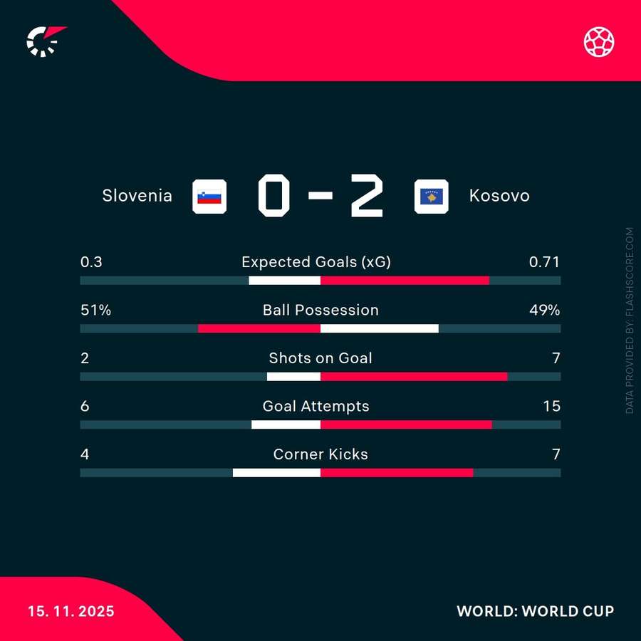Key match stats