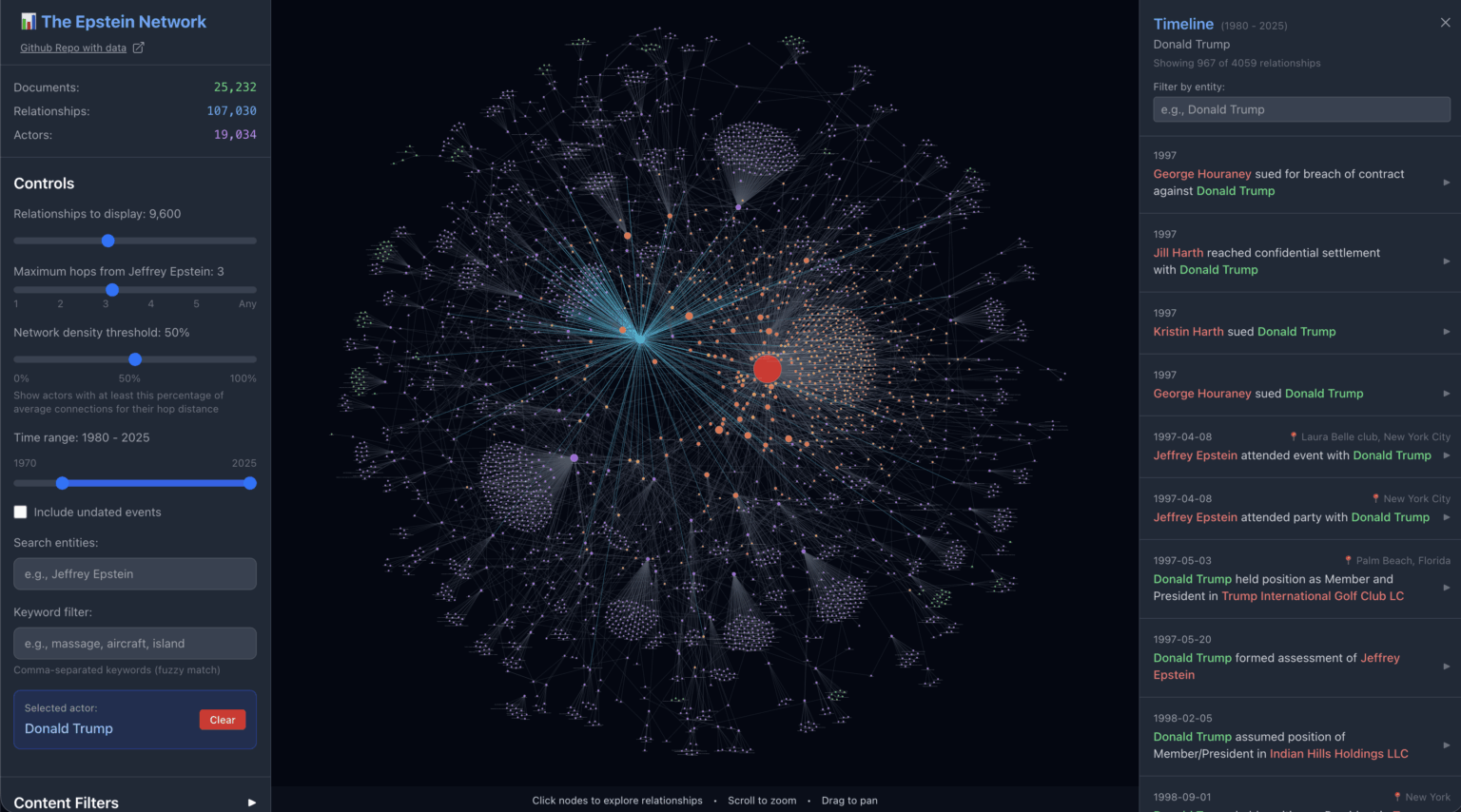 I built a graph visualization of relationships extracted from the Epstein emails released by US congress [OC]