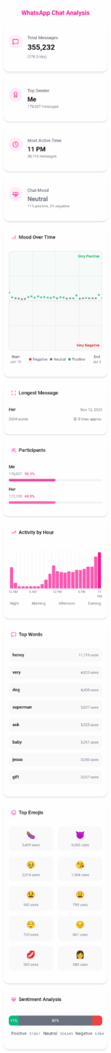 [OC] Whatsapp text data with me and my girlfriend of 3 years