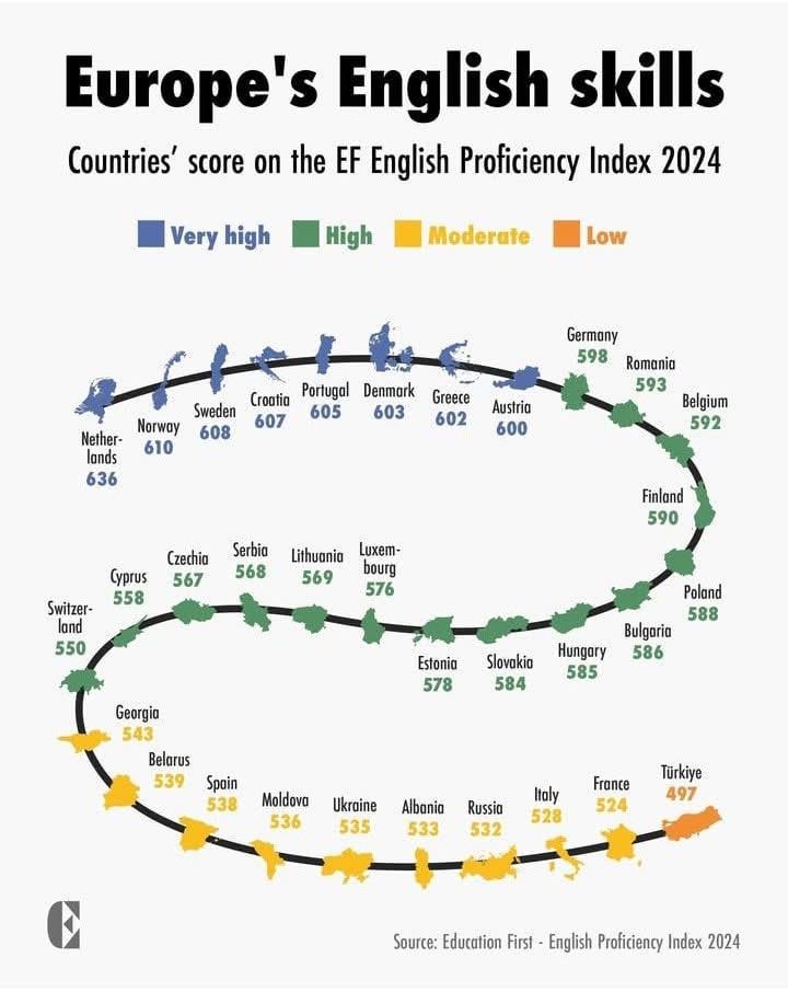 Good at English
