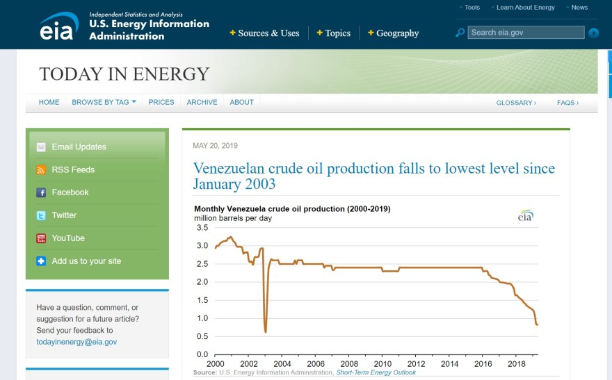 EIA sanctions Venezuela oil
