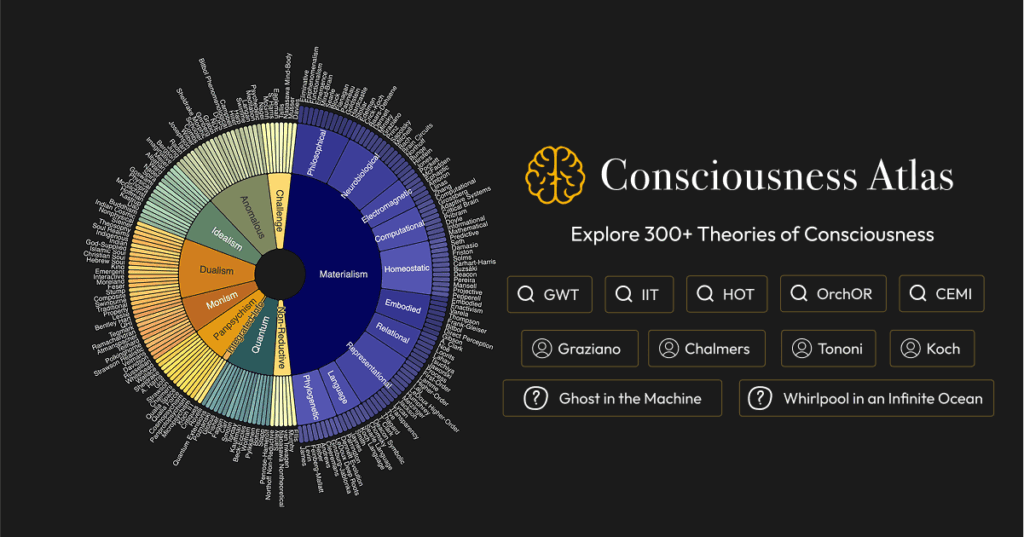 [OC] Visualizing 325+ Theories of Consciousness | From the Most Physical to the Most Nonphysical