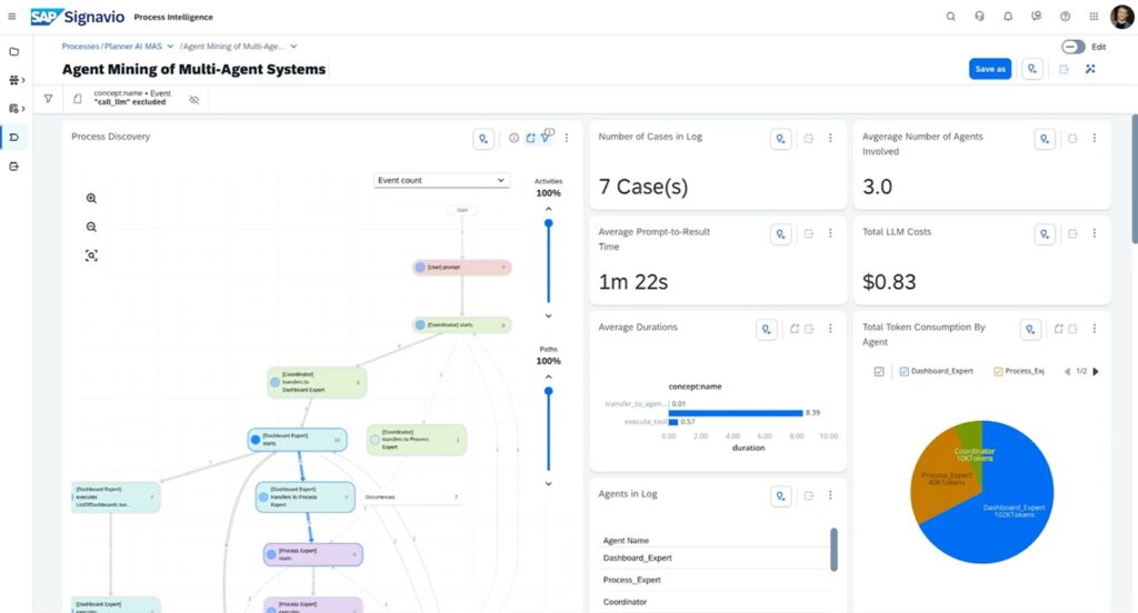 Product screenshot: SAP Signavio agent mining of multi-agent systems