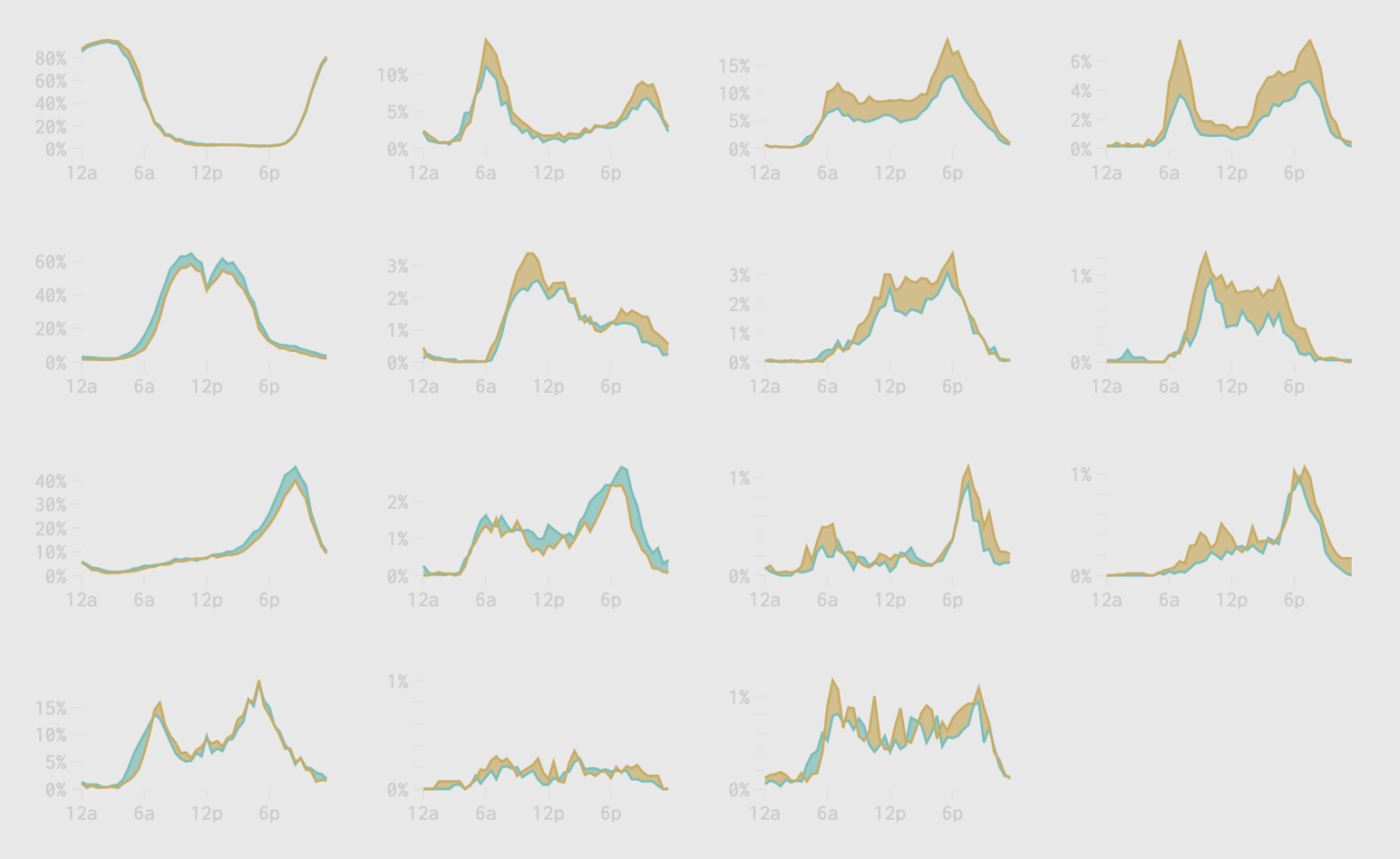 How Men and Women Spend Their Days