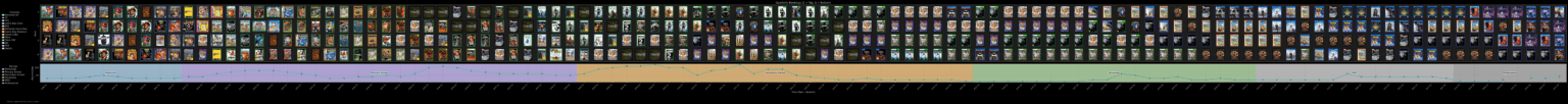 [OC] Approximate gaming history of a 30M from the UK