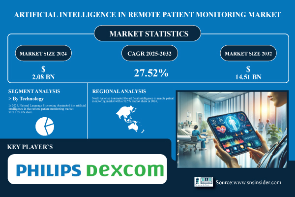 Artificial-Intelligence-in-Remote-Patient-Monitoring-Market.jpg