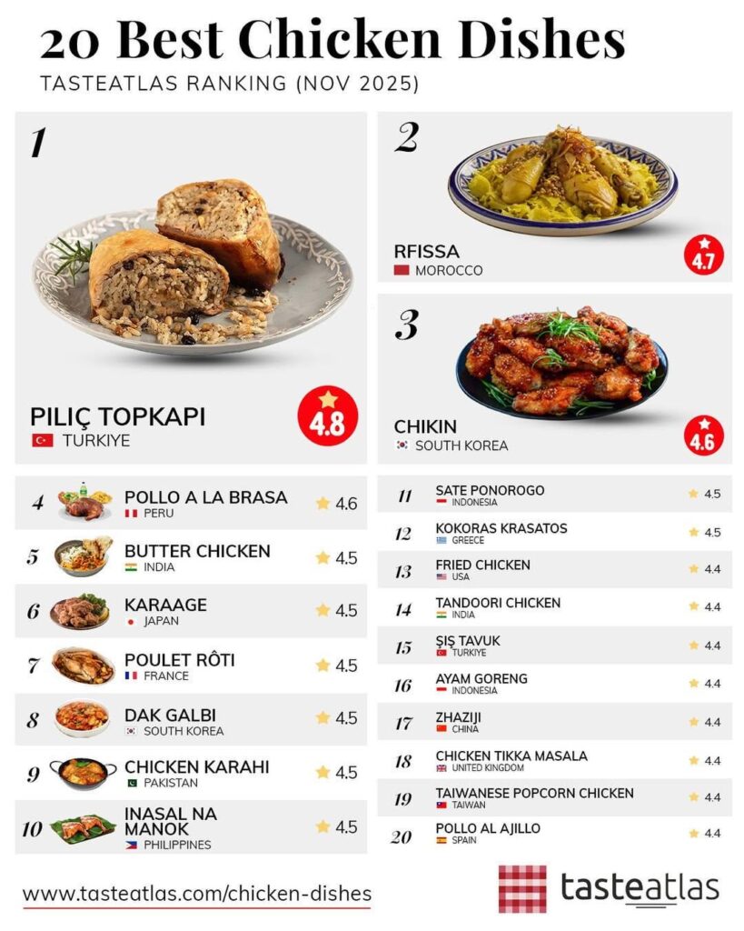 Chicken Topkapı was the best chicken dish in the world.