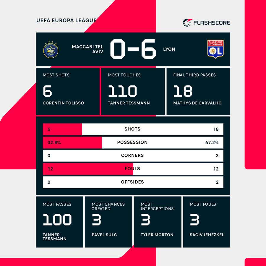 Key match stats