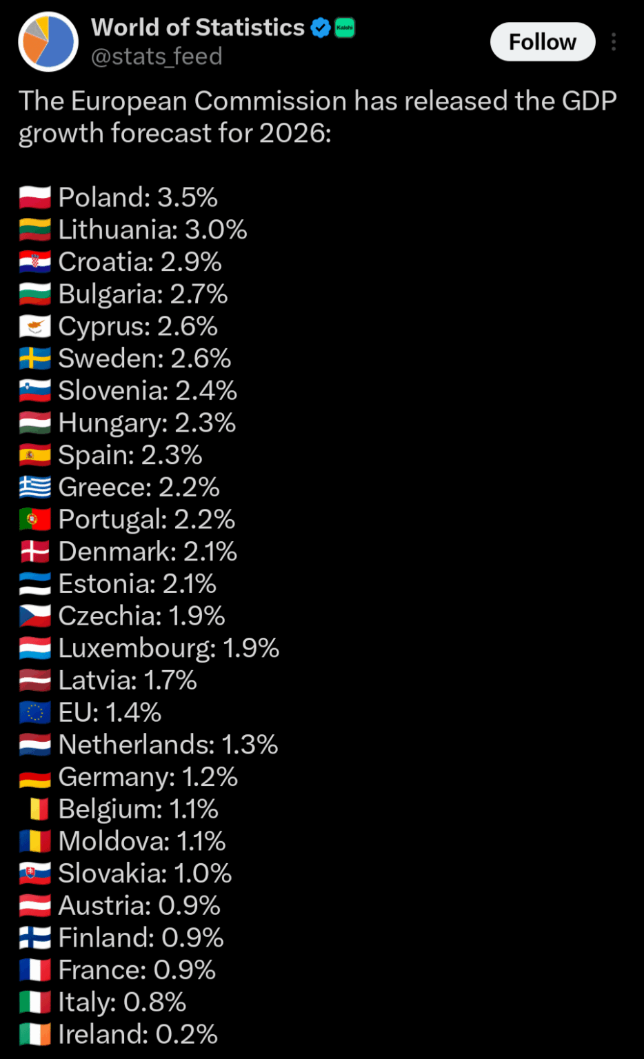 New list of Europe just dropped.
