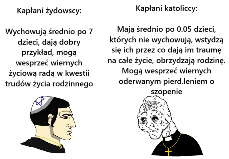 Which religion has better management and why not ours?