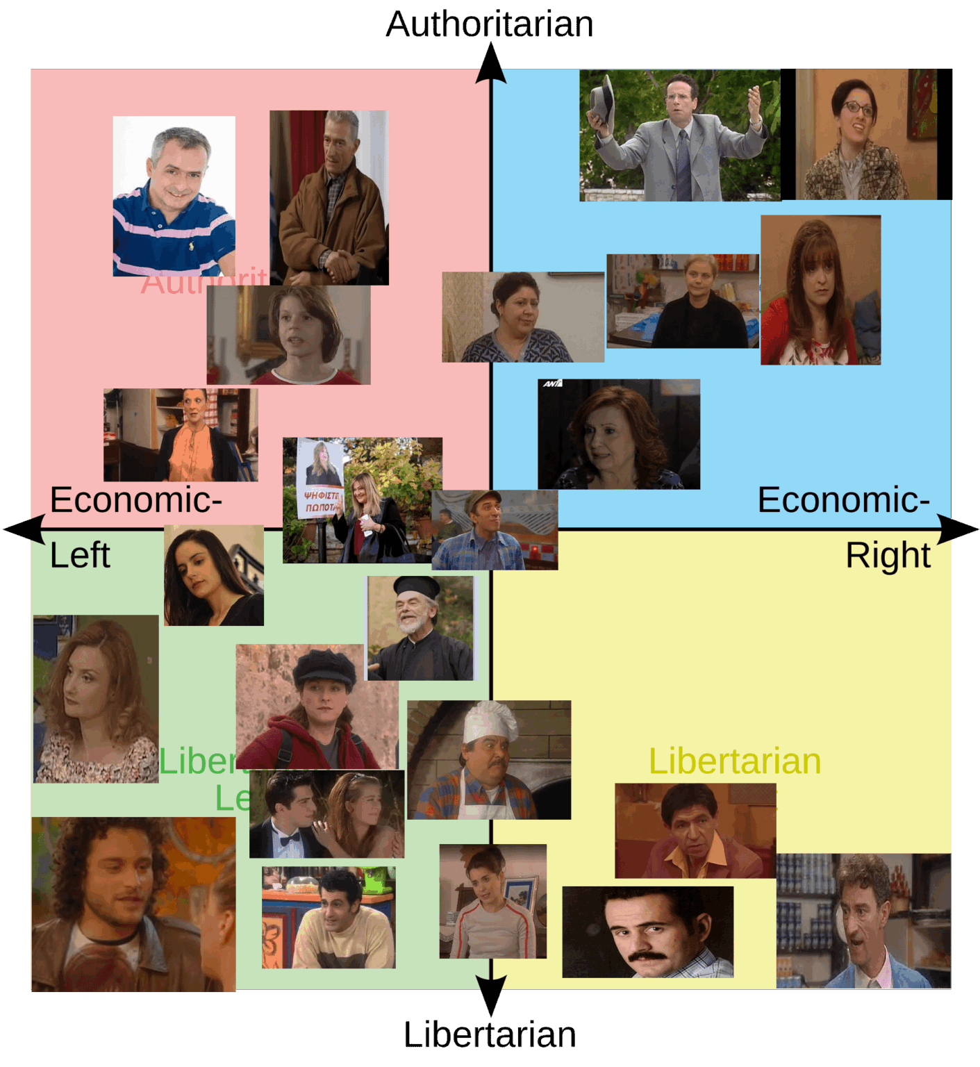 The cafe of Hara political compass