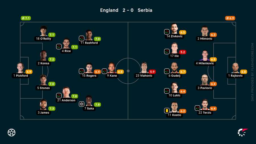 Player ratings