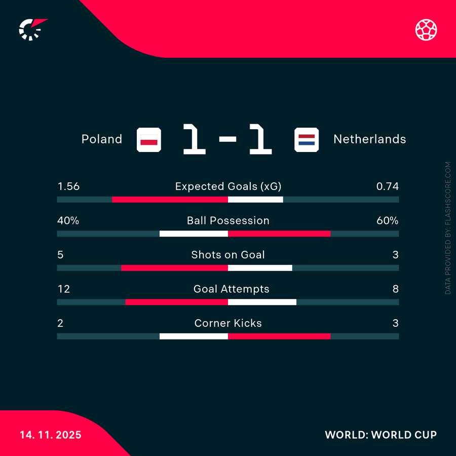 Key match stats
