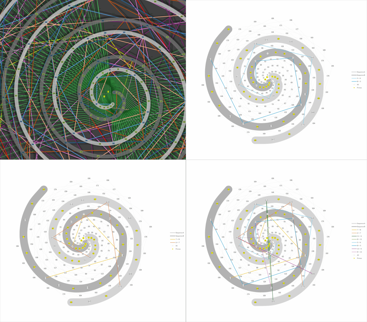 Prime Numbers as an Iterative Spiral [OC]