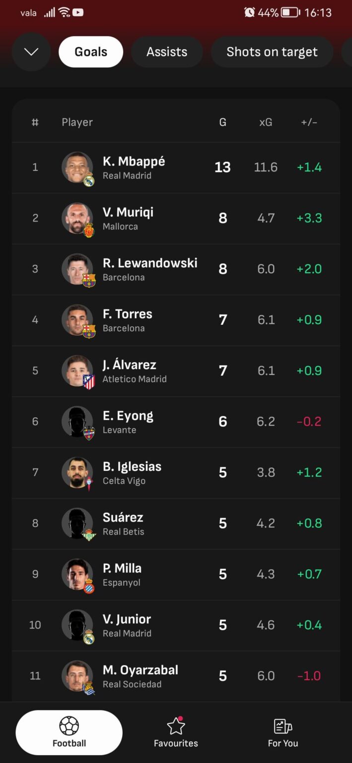 Pirati n'meth in Mbapes e Lewandowskit 💪 💪