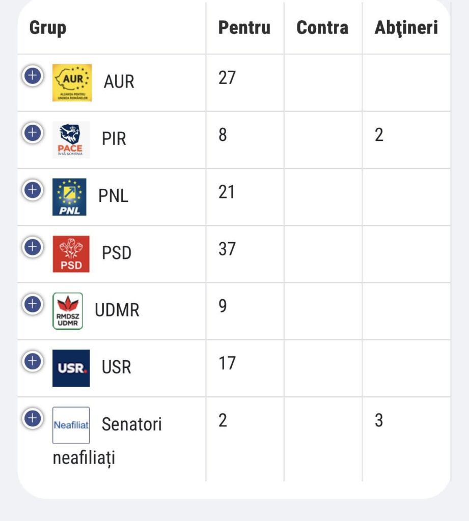 In all the parliamentary groups, there was not even a single vote against the digital age law