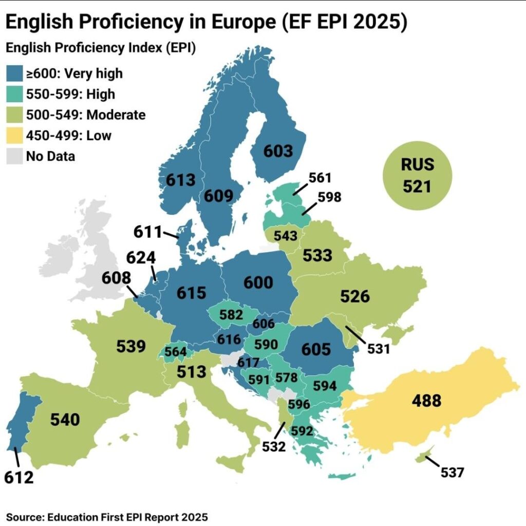 English Proficiency in Europe 2025 [OC]