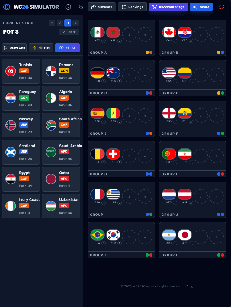 [OC] I wrote 5,000 lines of code to simulate the new 48-team World Cup format because the math is a nightmare. It handles the 'Deadlock Prevention', specific Playoff Paths, and the 'Best 3rd Place' table logic. Roast my bracket.