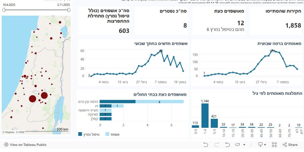 Israel updates on two measles patients who traveled by public transportation