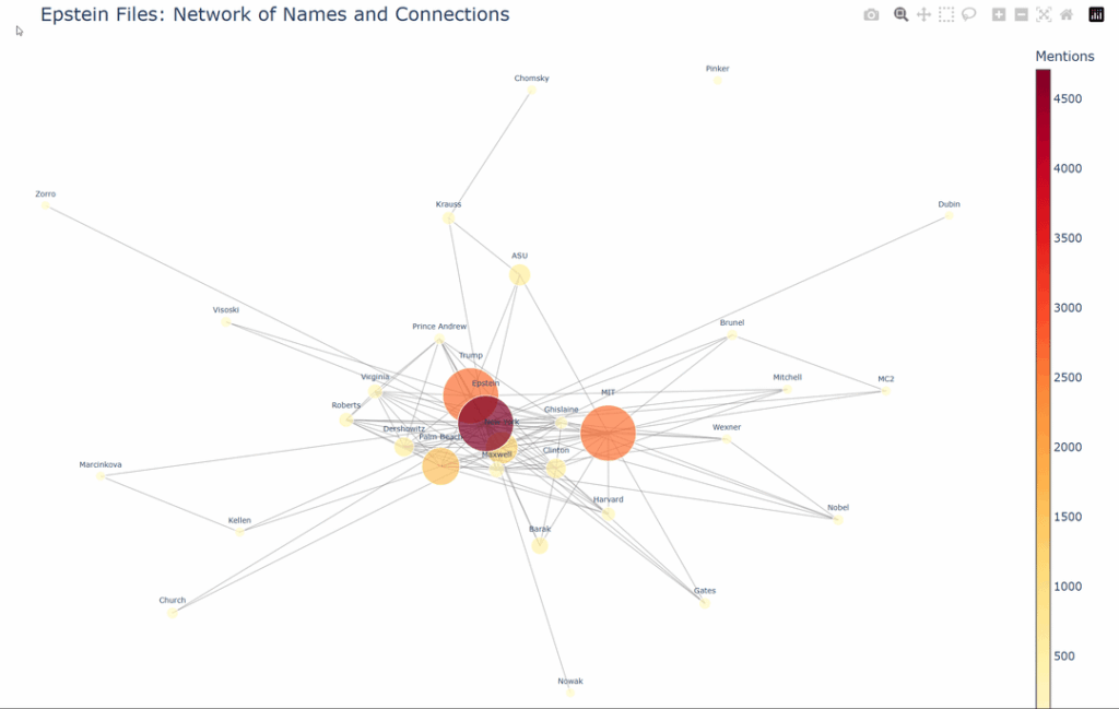 Epstein Estate Documents - Seventh Production, embedded and clustered (UMAP 768D Nomic -> 2D) (Screenshots)